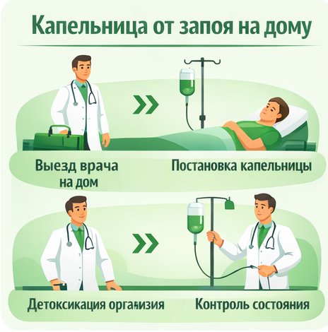 капельница от запоя в Бугульме в клинике Санати